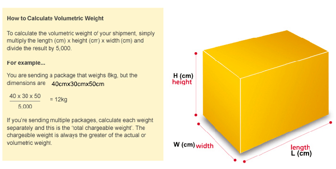 International Courier Packaging Advice
